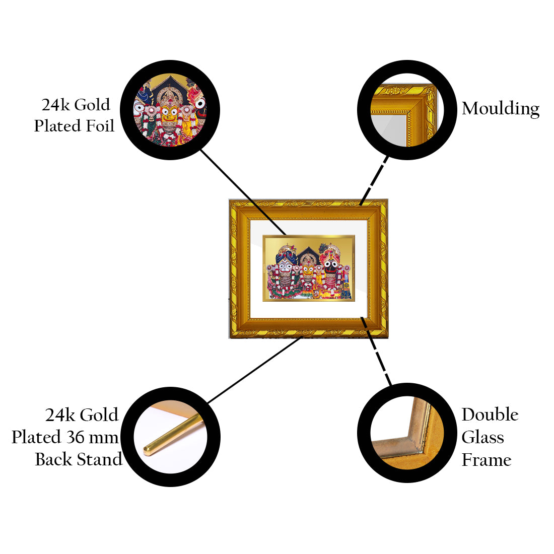 DIVINITI 24K Gold Plated Foil Jagannath Ji Religious Photo Frame for Home Wall Decor, Puja DG 103 Size 1 (15.3x14.9 CM)